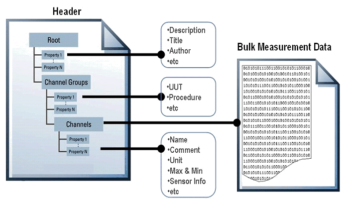 TDMS Hierarchy